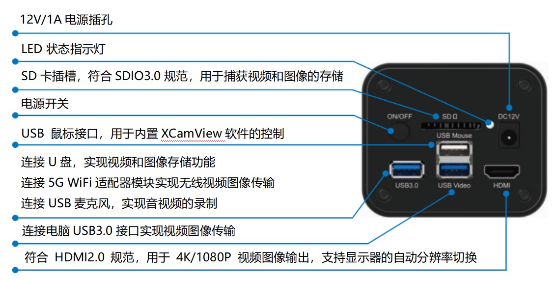 X5FCAM4K8MPA相机接口说明