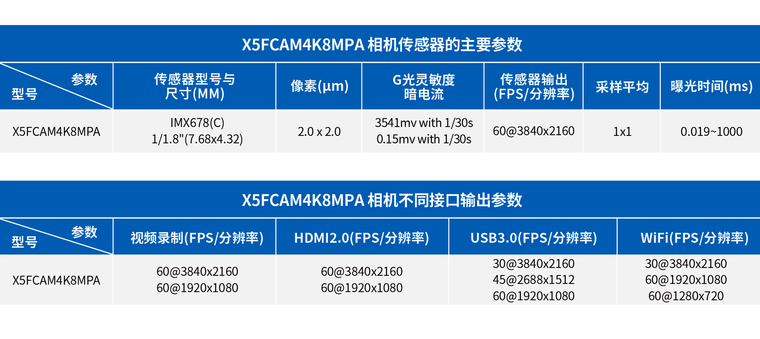 X5FCAM4K8MPA相机技术参数