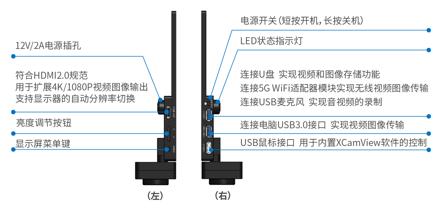 AIOCAM4K系列一体相机接口说明