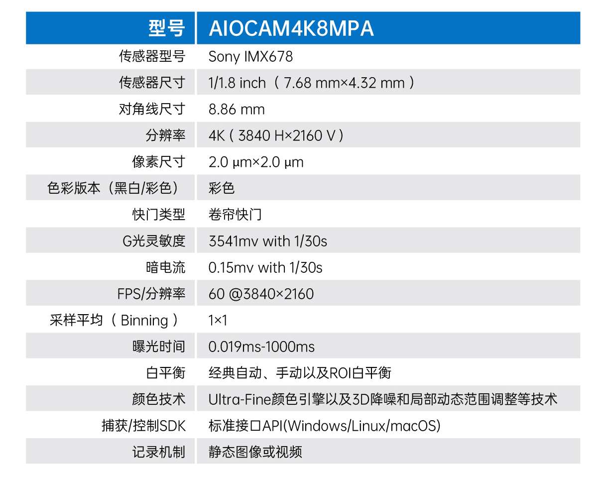 AIOCAM4K系列一体相机技术参数