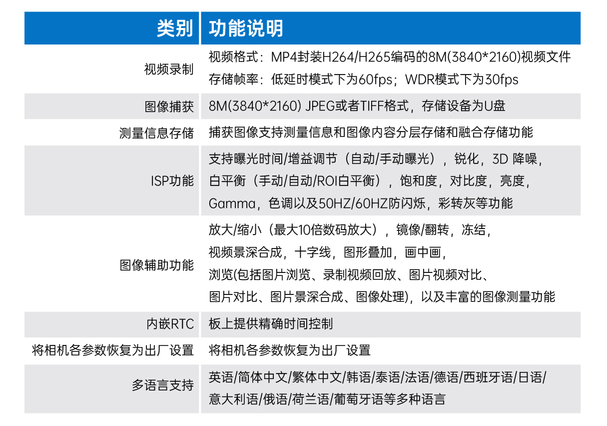 AIOCAM4K系列一体相机功能说明