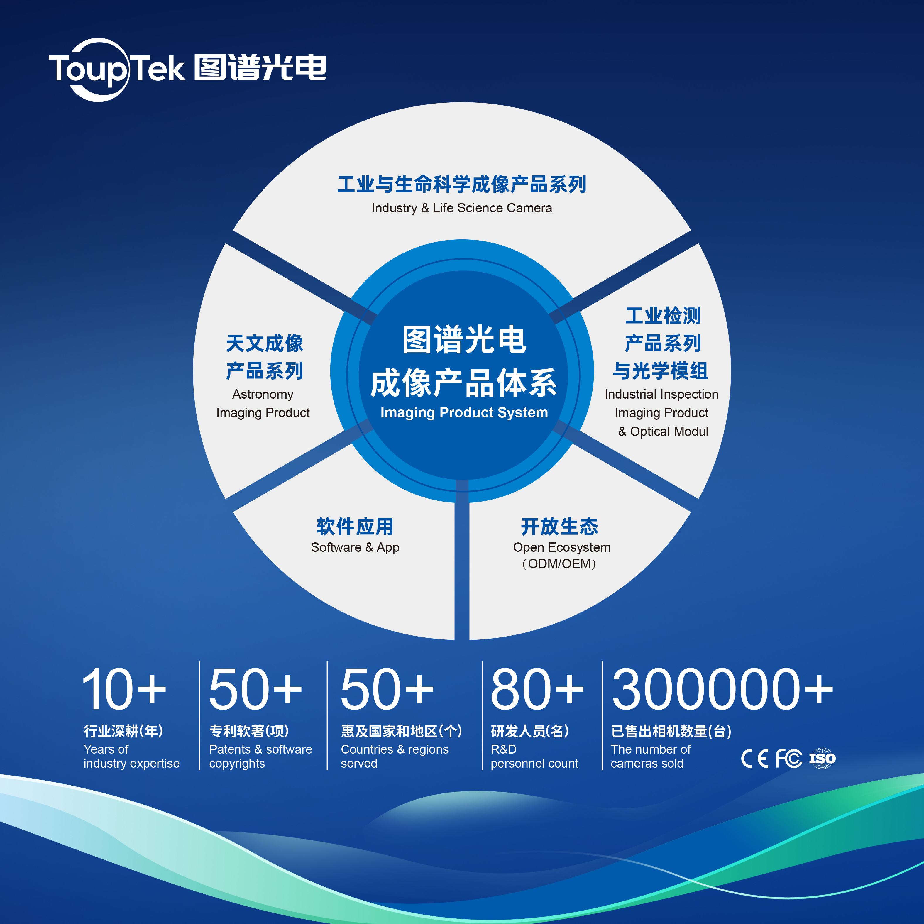 图谱光电成像产品体系