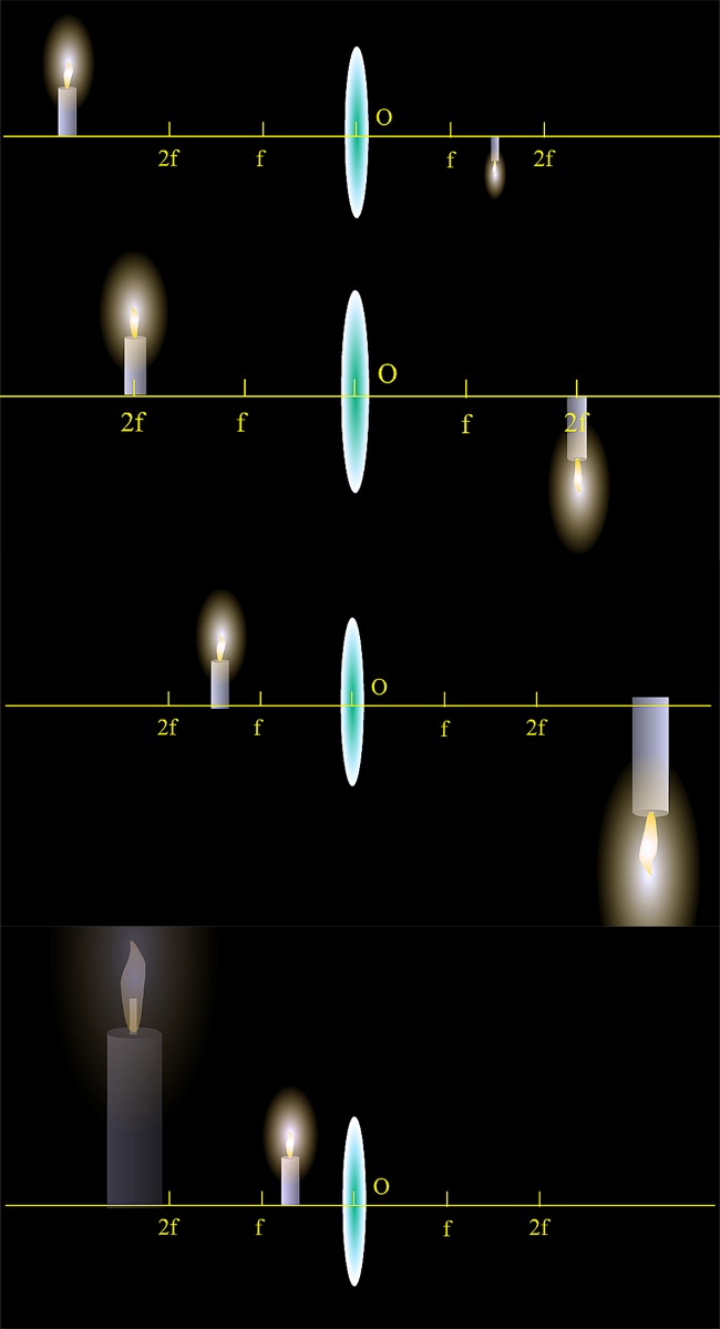 CMOS成像原理 CMOS成像原理