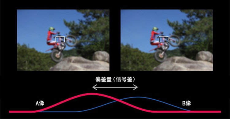 CMOS成像原理 CMOS成像原理