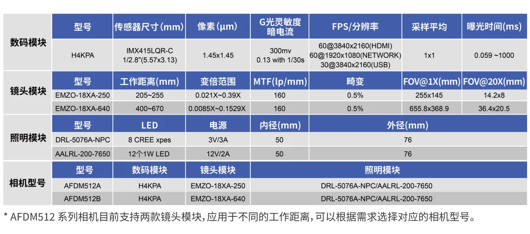 AFDM512系列电动连续变倍自动对焦数码显微镜