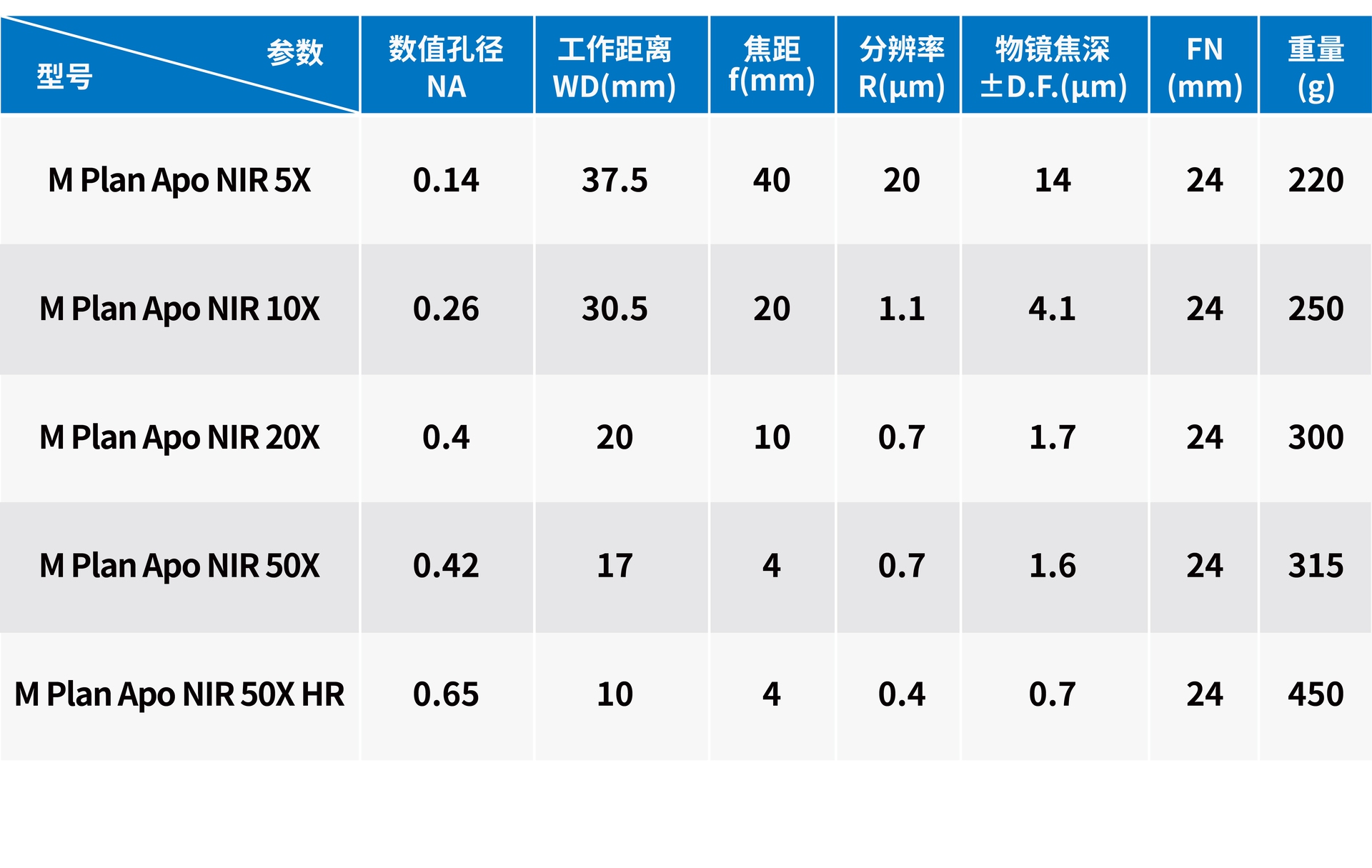 BSM系列短波红外显微系统 BSM系列短波红外显微系统