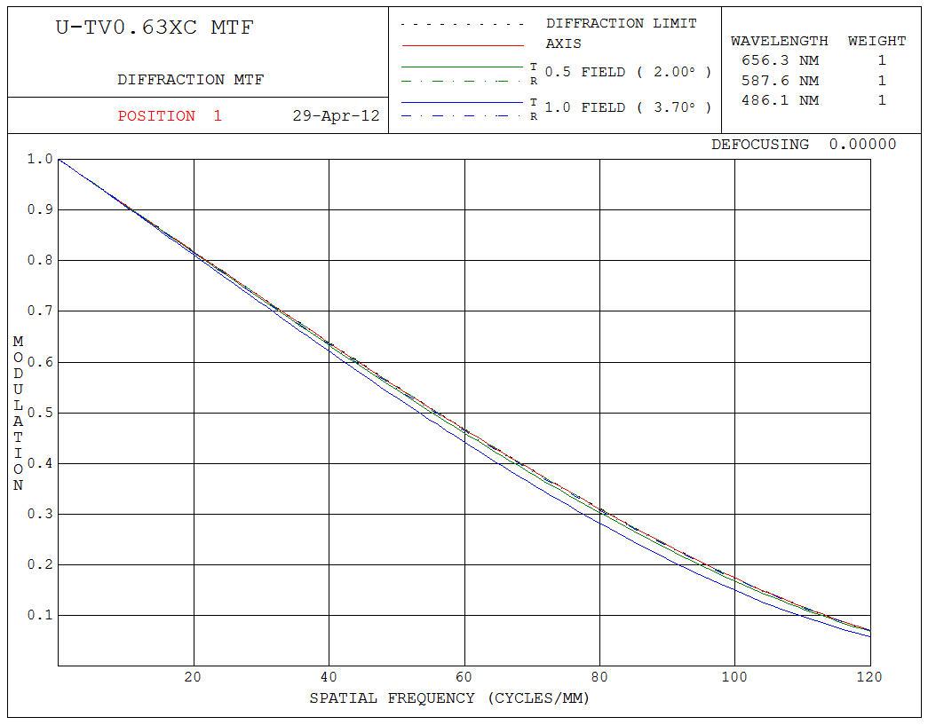 显微镜对比度传递特性