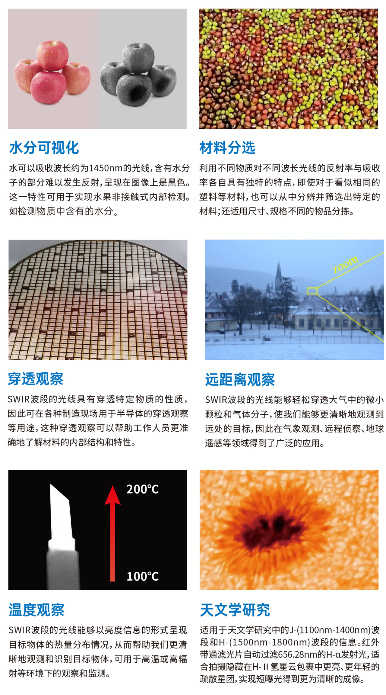 SWIR/短波红外 SWIR/短波红外