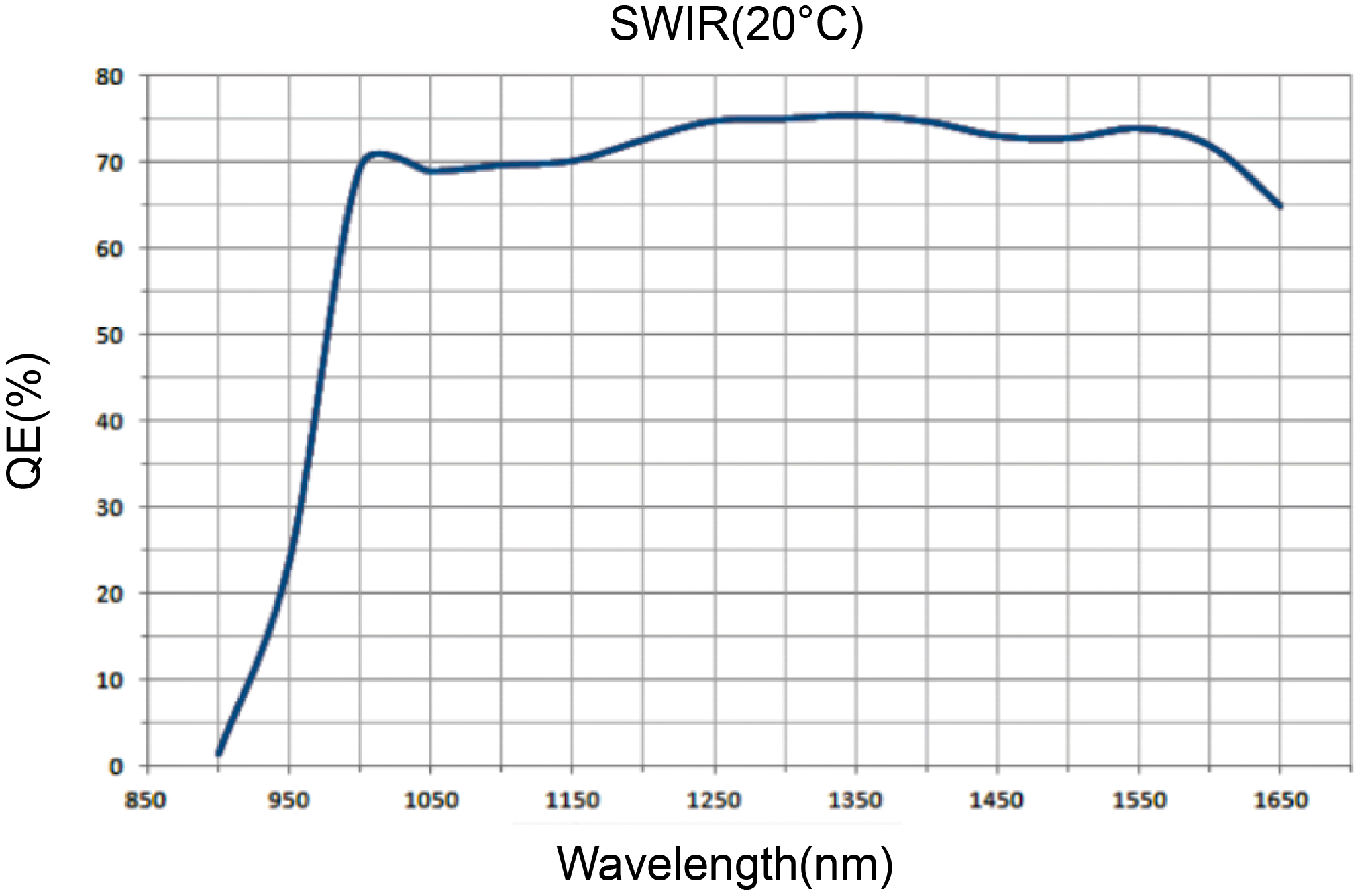 SWIR 短波红外 SWIR 短波红外