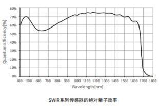 SWIR相机 SWIR相机