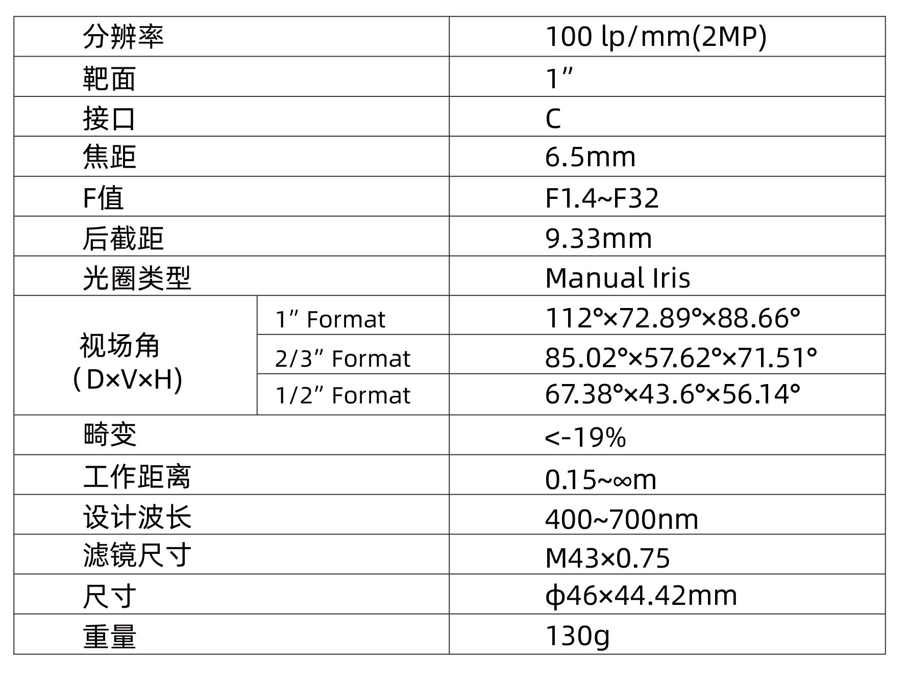 TPL-0614MLM镜头