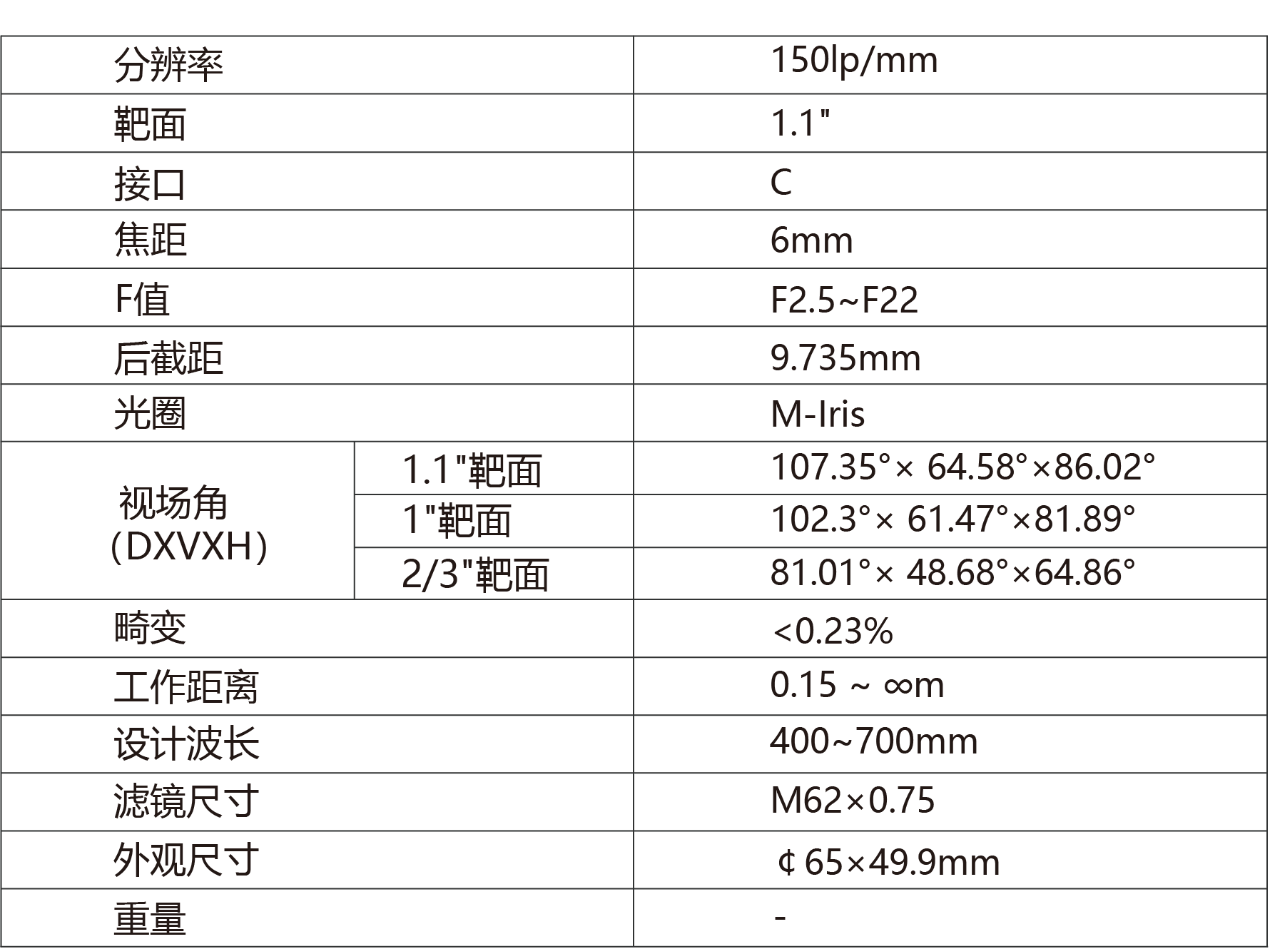 TPL-0625ML12M镜头
