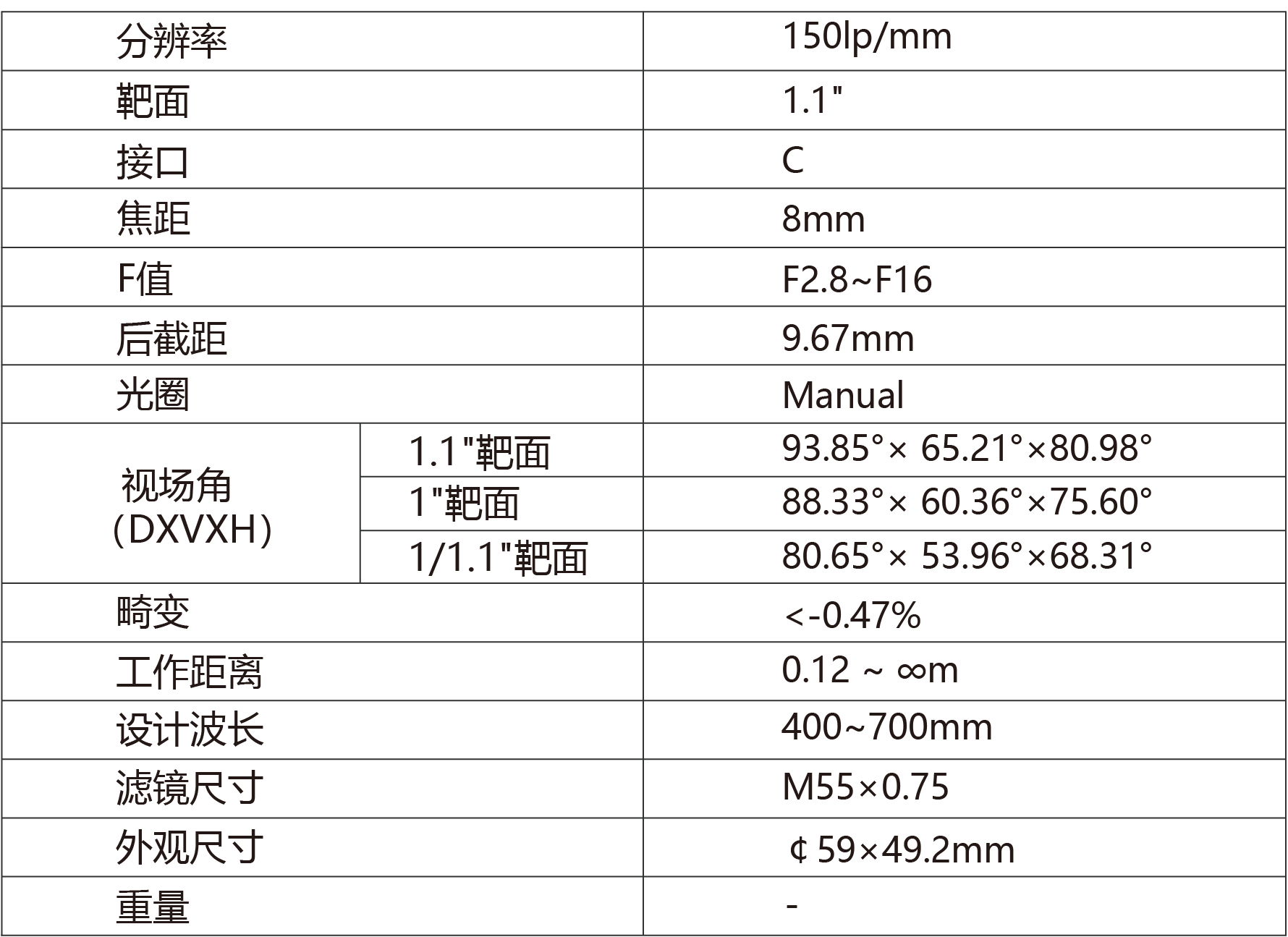 TPL-0828ML12M镜头
