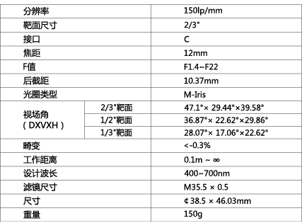 TPL-1214M5M镜头