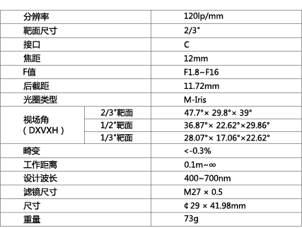 TPL-1218M3M镜头