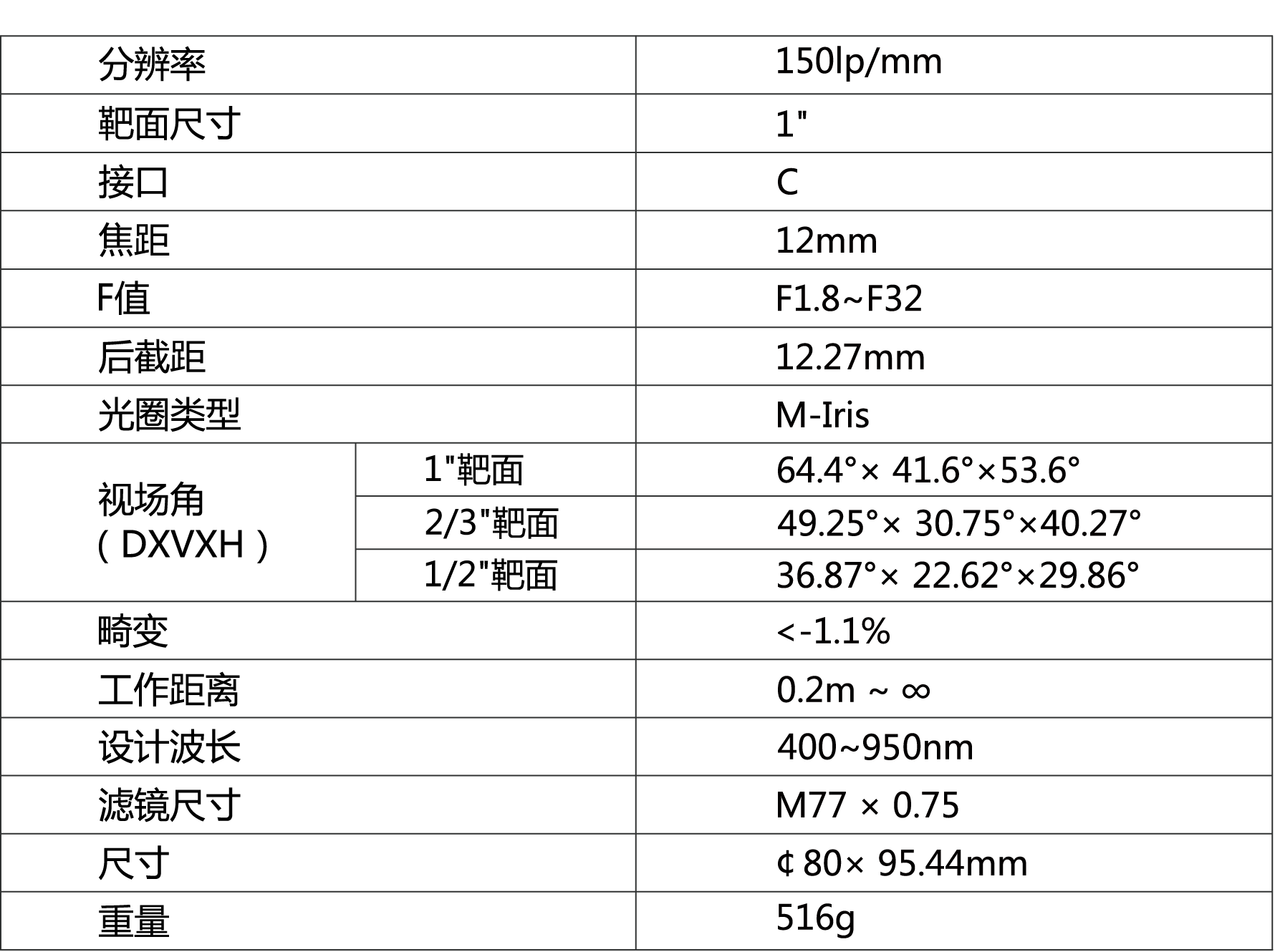 TPL-1218ML5M镜头