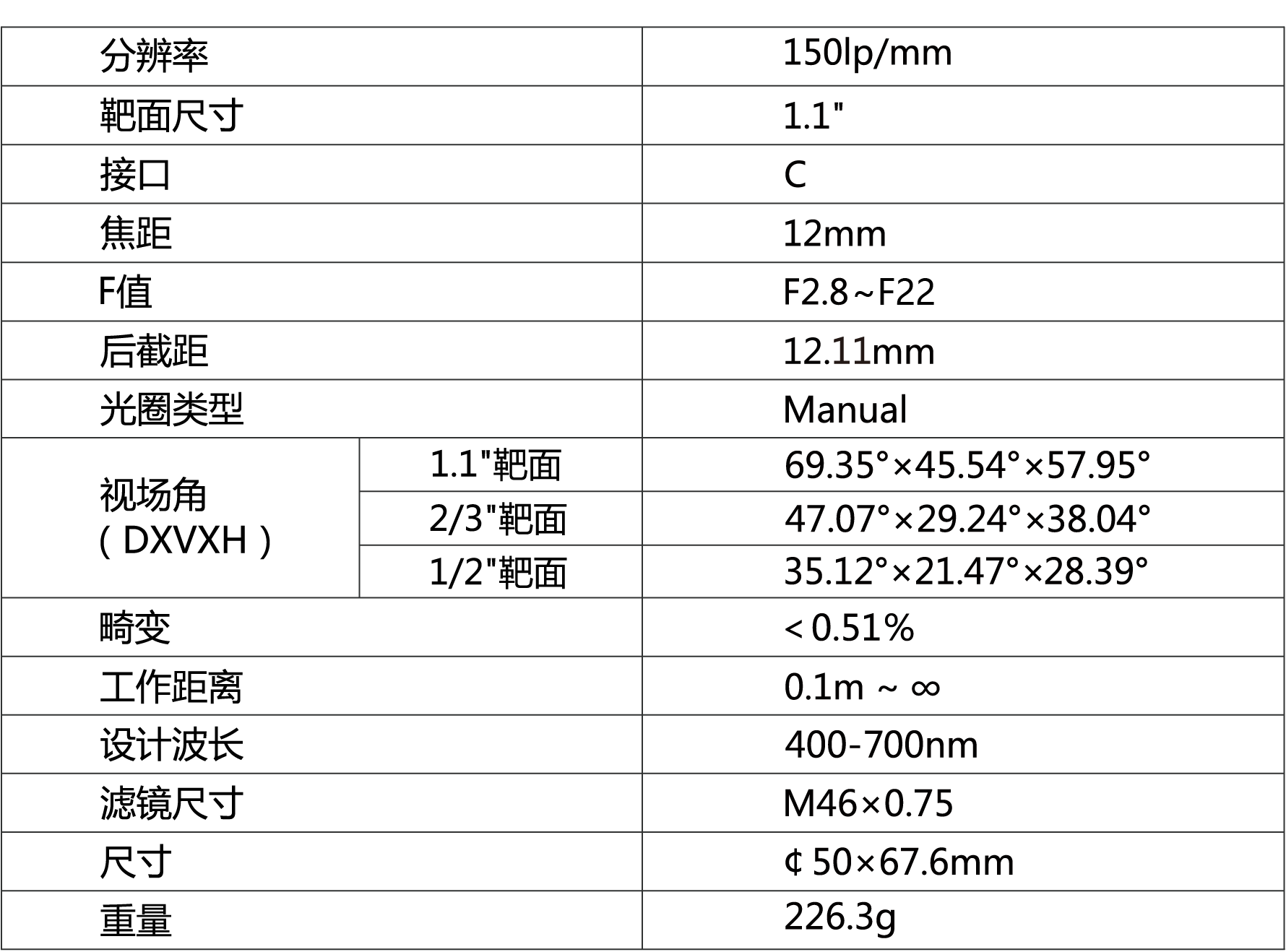 TPL-1228ML12M镜头