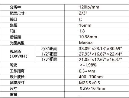 TPL-1618M3M-A镜头