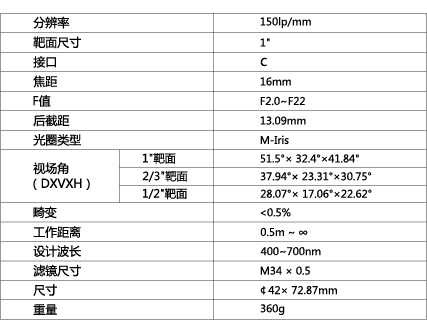 TPL-1620ML5M镜头