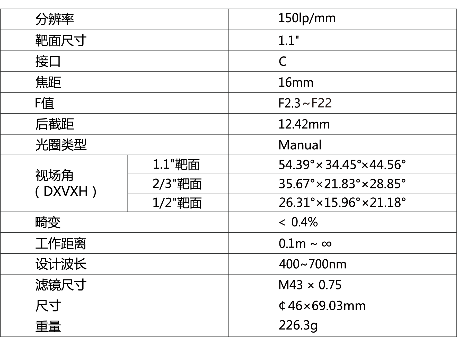 TPL-1623ML12M镜头