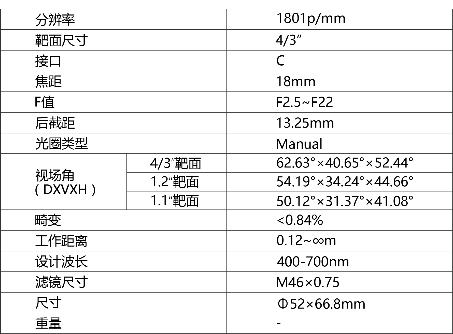 TPL-1825XF镜头