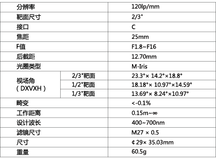 TPL-2518M3M镜头