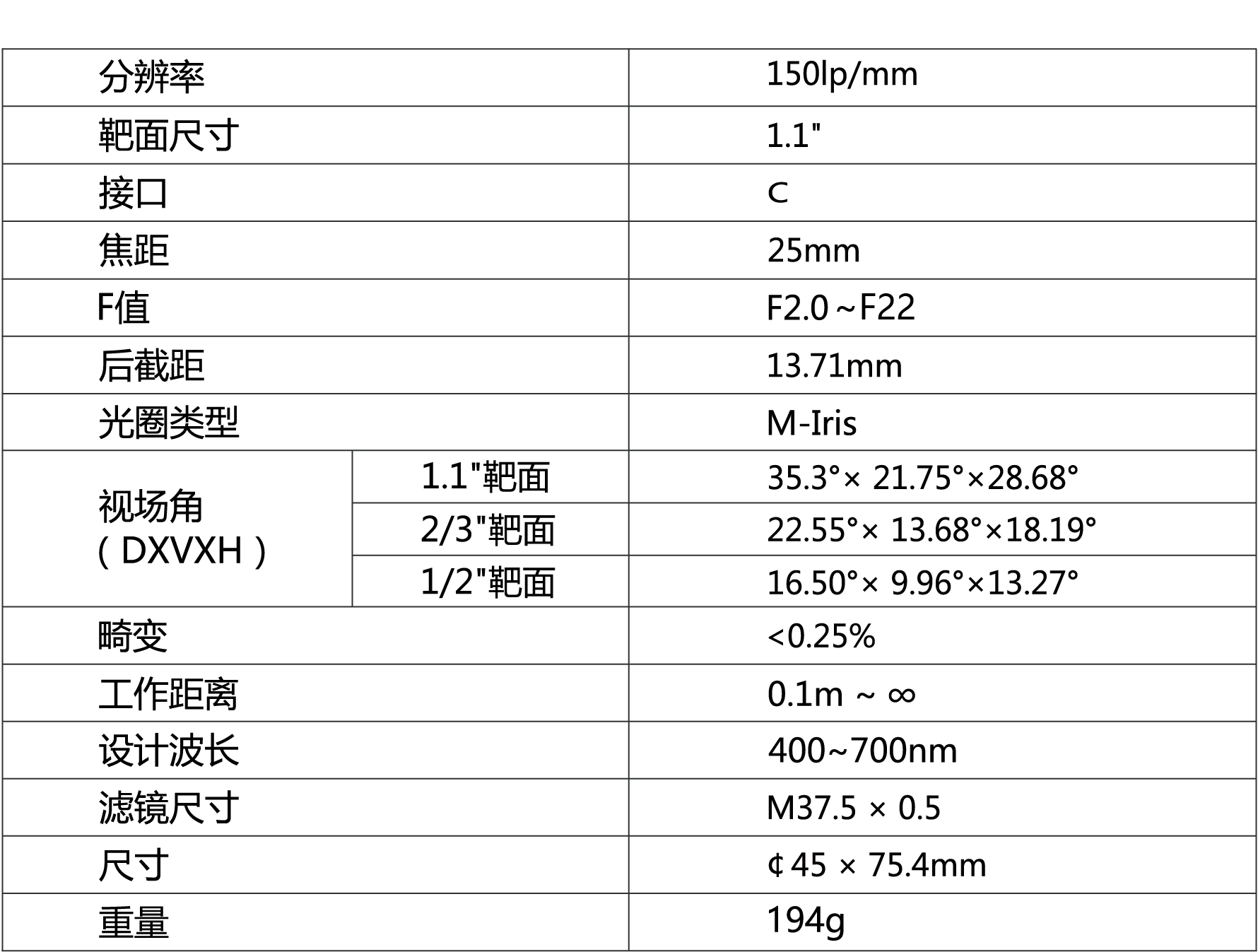 TPL-2520ML12M镜头