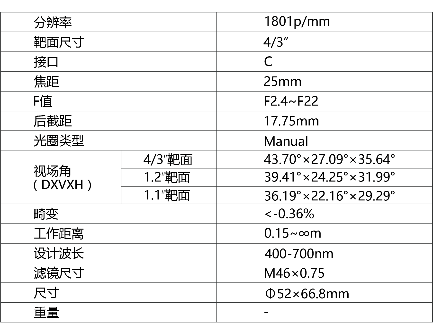 TPL-2524XF镜头