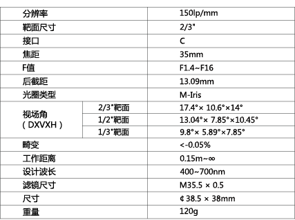 TPL-3514M5M镜头