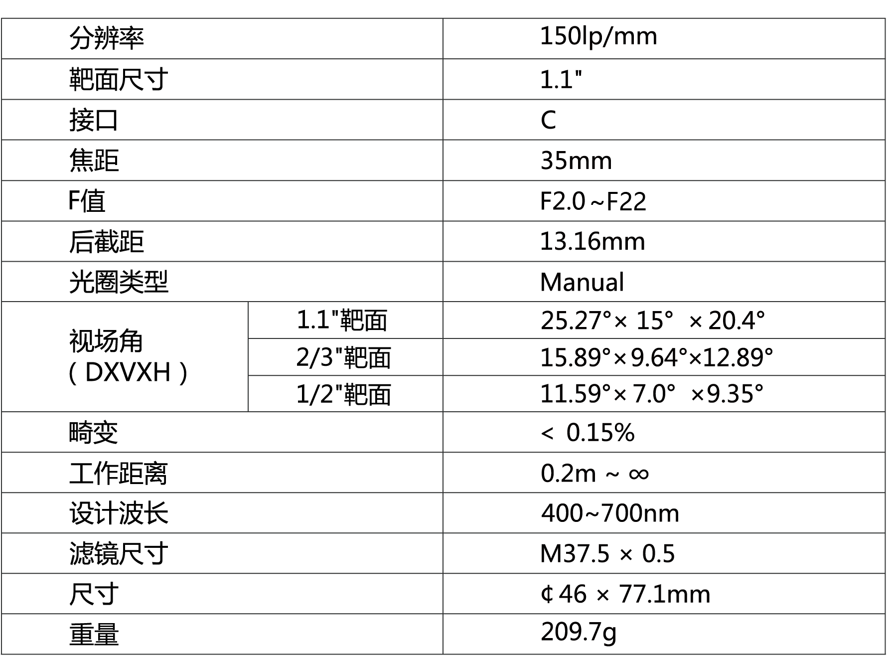 TPL-3520ML12M镜头