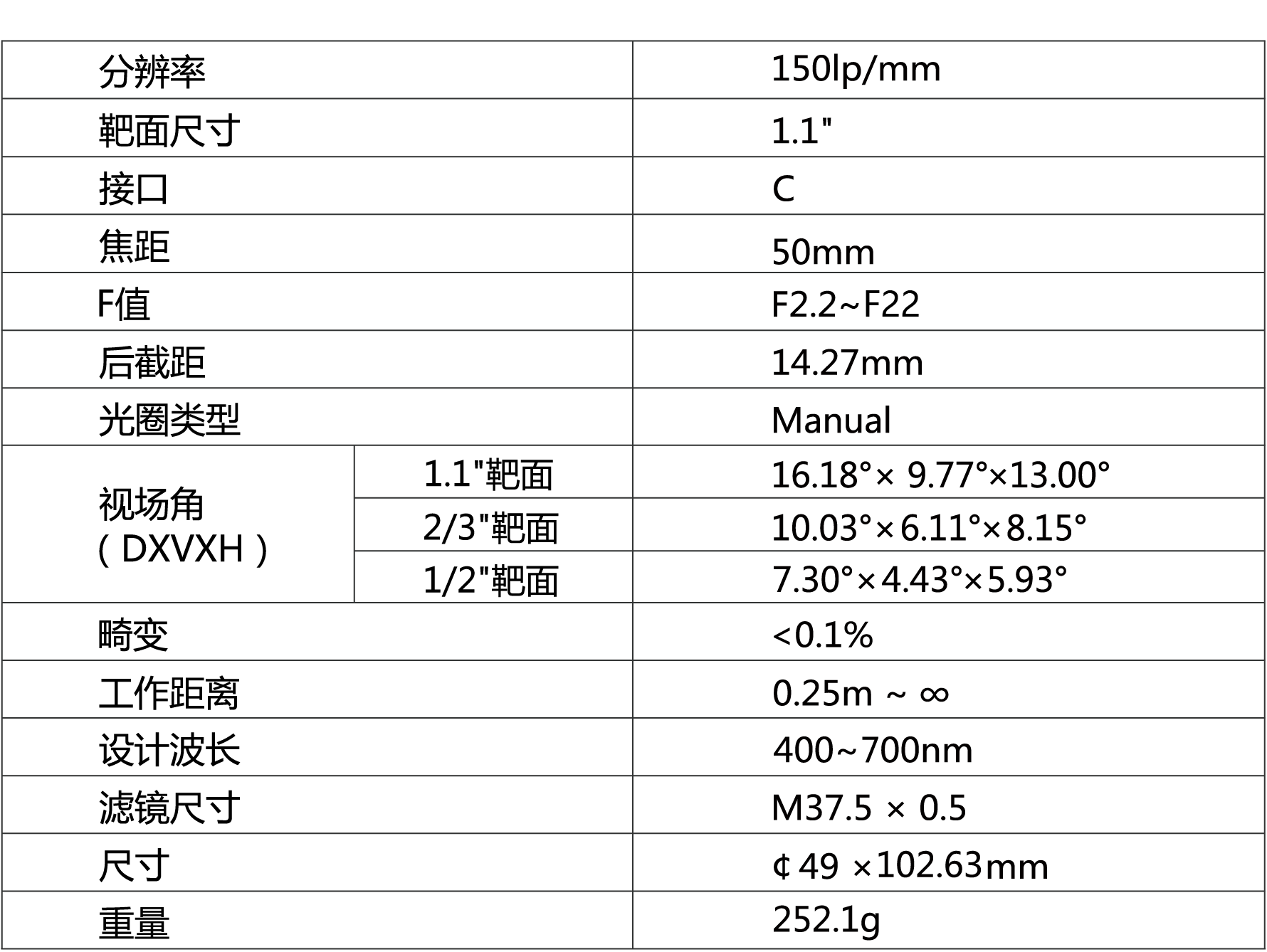 TPL-5022ML12M镜头