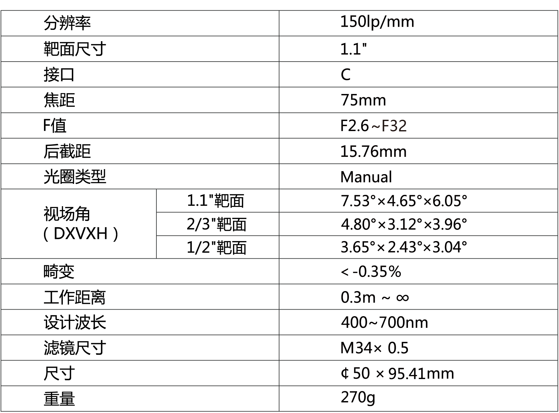 TPL-7526ML12M镜头