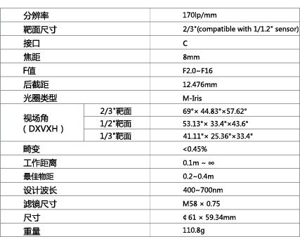TPL-NV0820M6M镜头