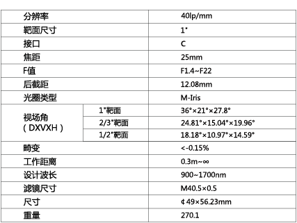 TPL-NV2514SWIR镜头