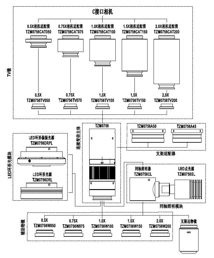 物镜参数 物镜参数